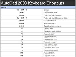 Autocad Shortkeys Plakat