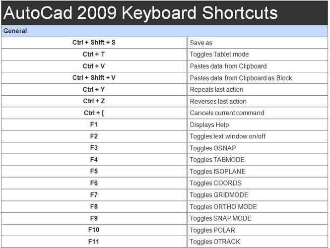 autocad shortkeys for android apk