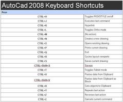 Autocad Shortkeys اسکرین شاٹ 1