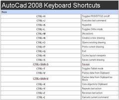 Autocad Shortkeys 截图 1