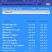 daily petrol and diesel prices - updated latest