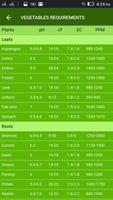 Hydroponic Scale syot layar 1