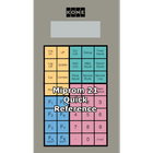 Miprom 21 Quick Reference Zeichen