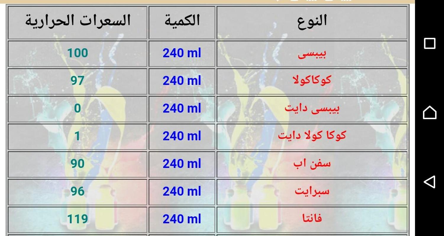 جدول السعرات الحرارية رجيم For Android Apk Download