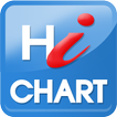 HiChart icon