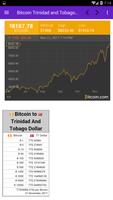 Bitcoin Trinidad and Tobago News & Price poster