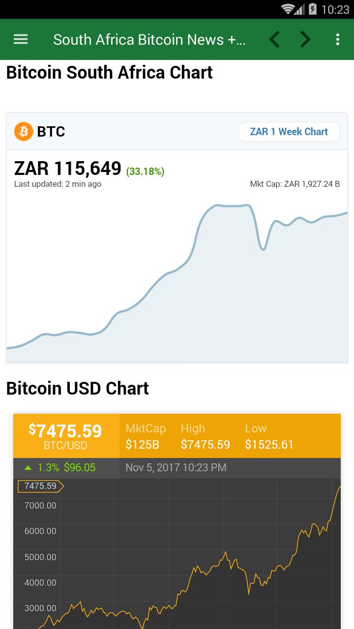 bitcoin sud africa