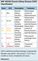 eGFR Calculator স্ক্রিনশট 2