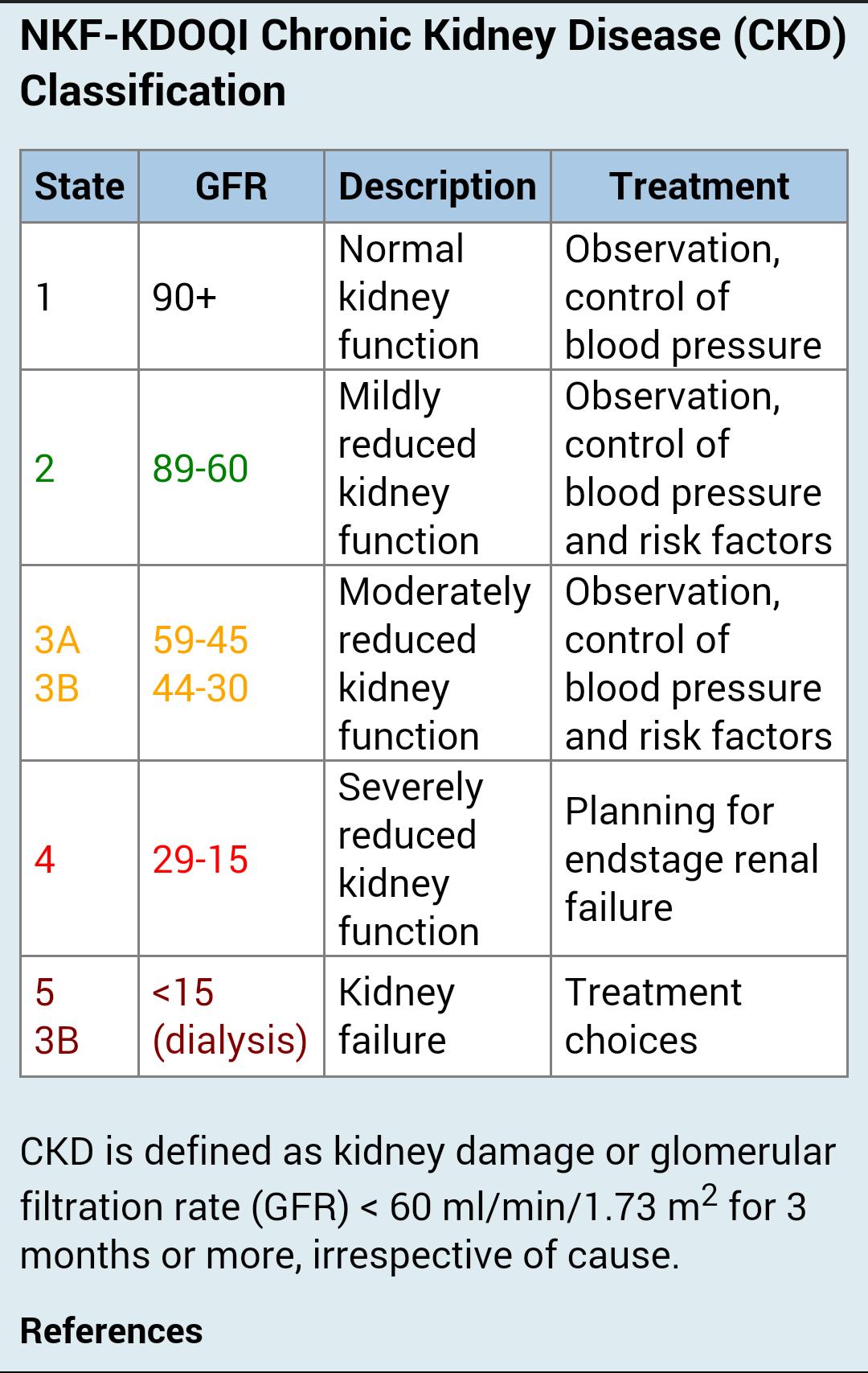 how-to-calculate-gfr-uk-haiper