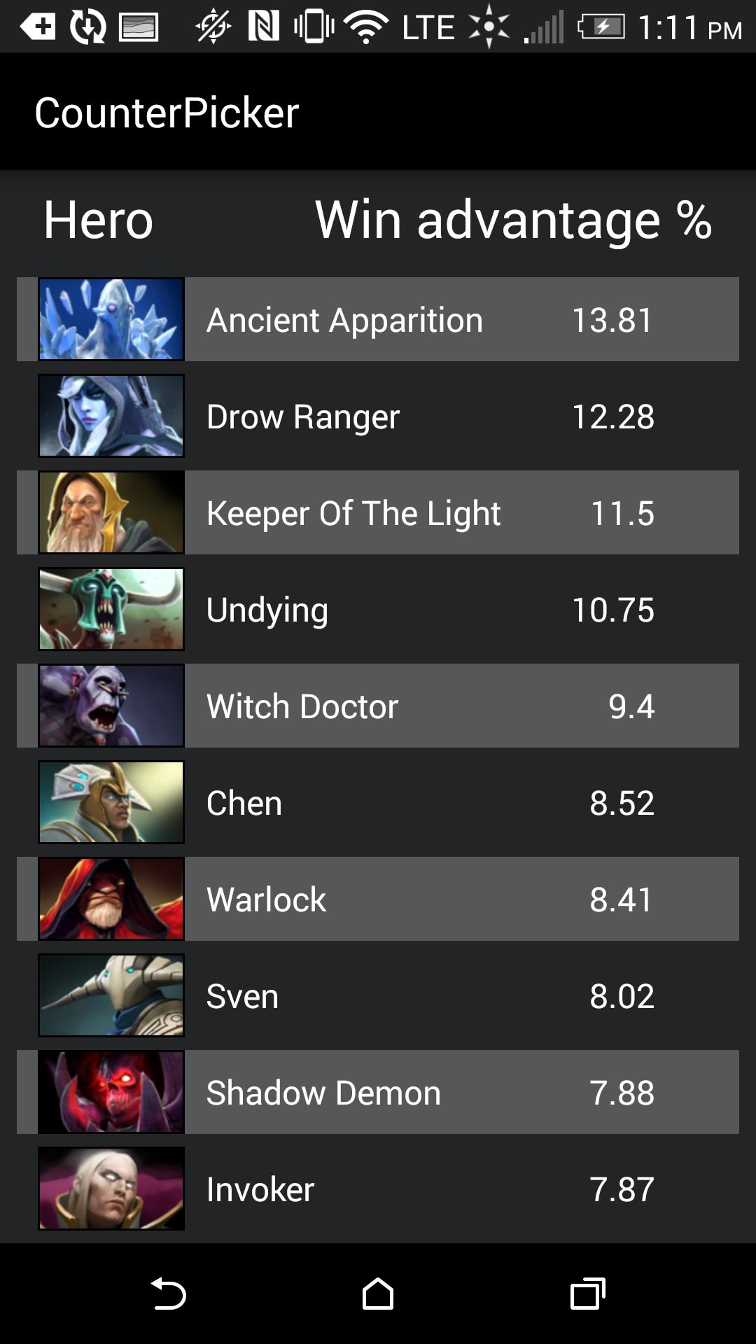 Counter picks for dota 2 фото 16