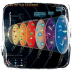 History Of The Universe