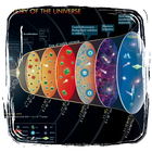 History Of The Universe icono