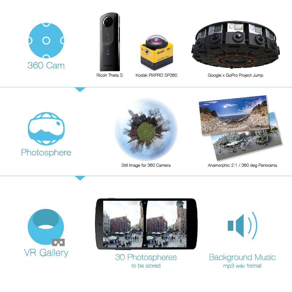 360 Photo Player Vr Gallery For Android Apk Download