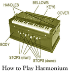 How to Learn Play Easy Harmonium VIDEOs icône