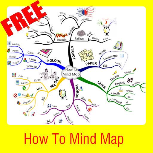 How To Mind Map