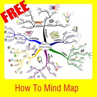 How To Mind Map