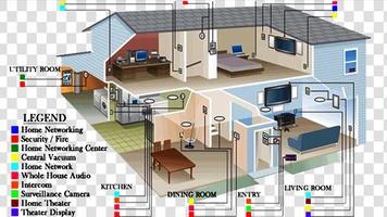 House Wiring Design 海报