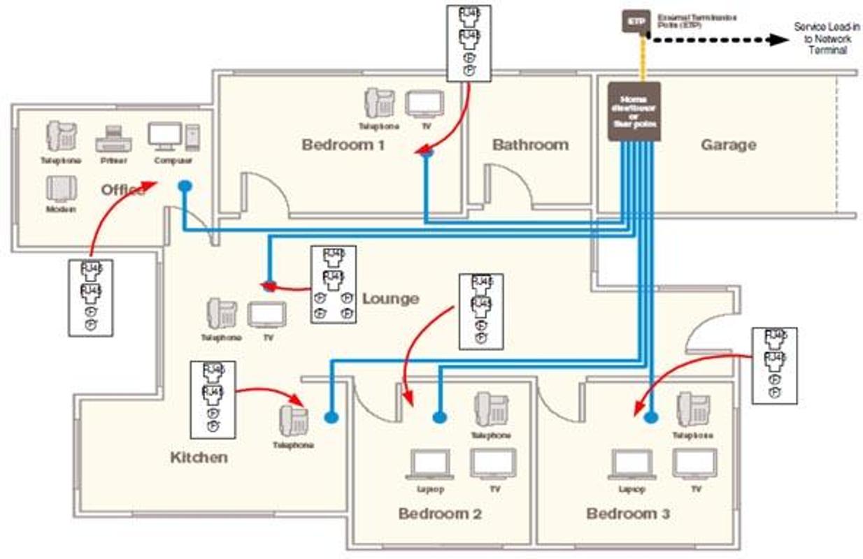 House Wiring Electrical Diagram for Android - APK Download