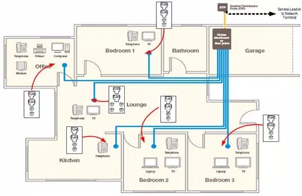 House Wiring Electrical Diagram For