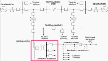 House Wiring Plan bài đăng