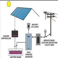 House Wiring Plan ảnh chụp màn hình 2