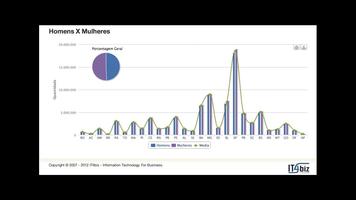 IT4biz BI Mobile ภาพหน้าจอ 1