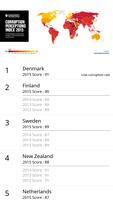 Corruption Tracker - CPI 2015 screenshot 1