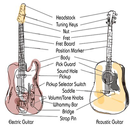 Hướng dẫn khóa guitar hoàn chỉ APK