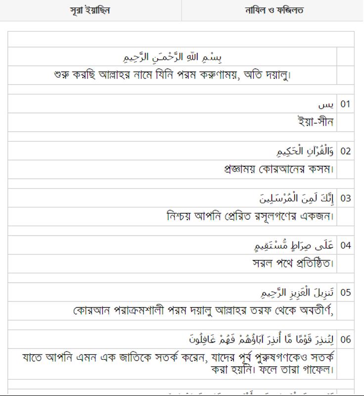 Surah Yasin for Android - APK Download