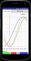 My Biorhythm تصوير الشاشة 1