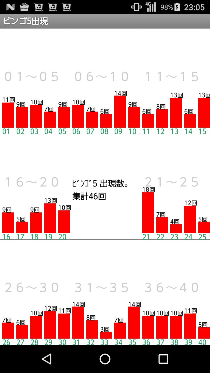 5 ビンゴ