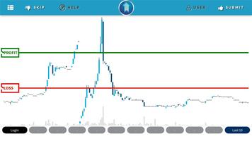 Learn & Practice trading (TA) (Unreleased) Affiche