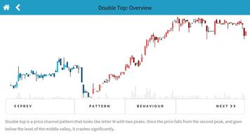 Learn & Practice trading (TA) (Unreleased) capture d'écran 2