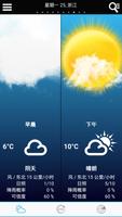 Weather for China Affiche