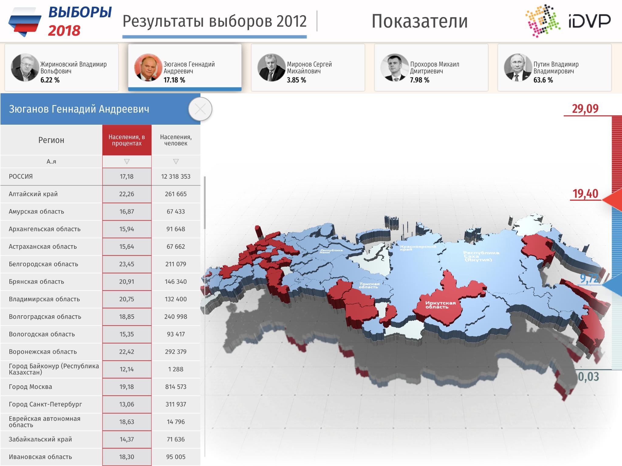 России 2018 графика