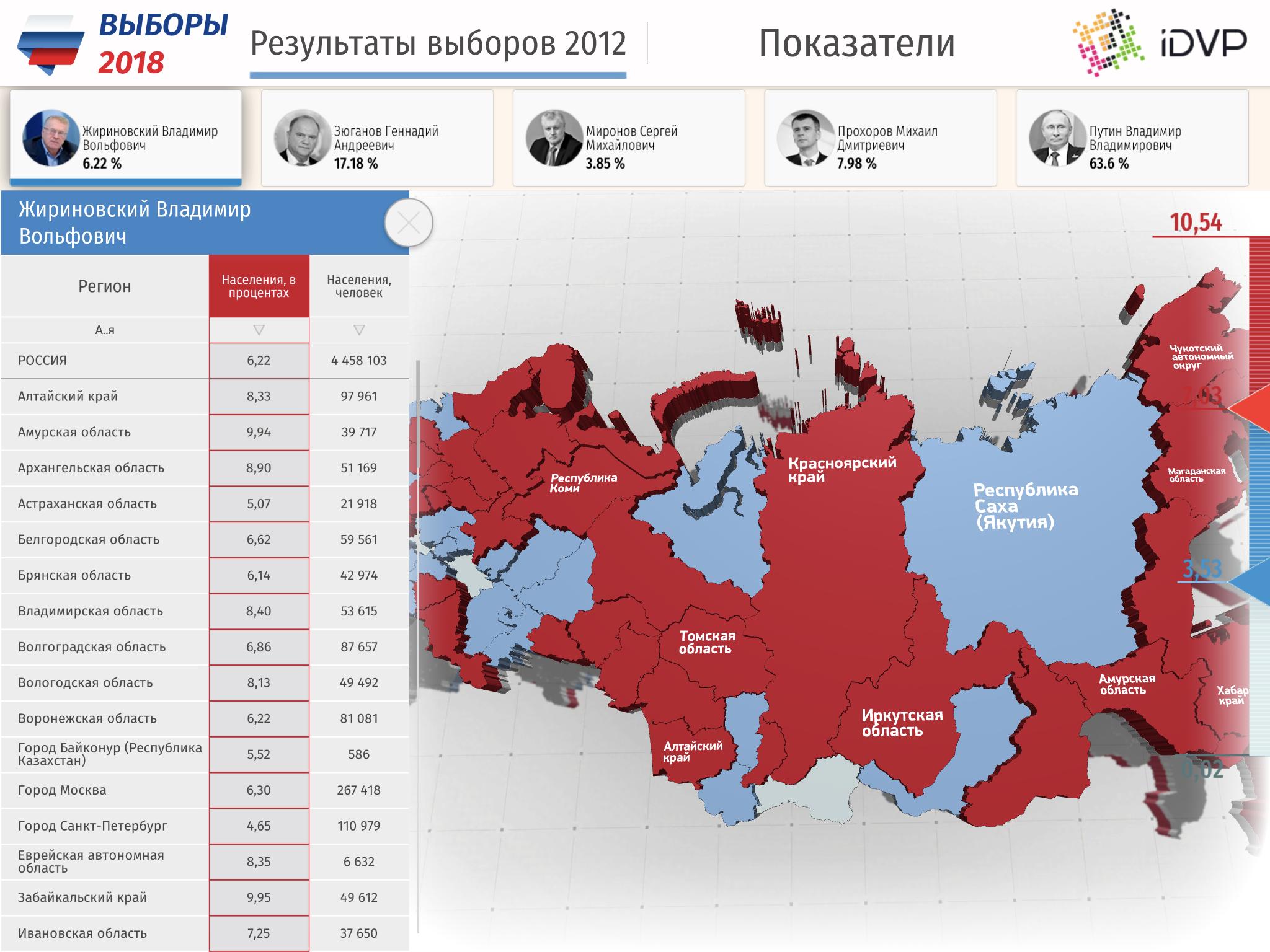 Какого числа были выборы президента в 2018