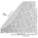 APK Calculo Psicrométrico