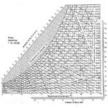 Calculo Psicrométrico