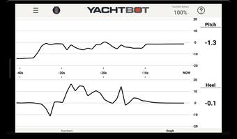 YachtBot Display capture d'écran 1