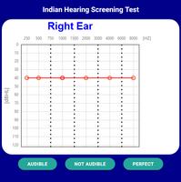 Indian Hearing Screening Test ภาพหน้าจอ 2