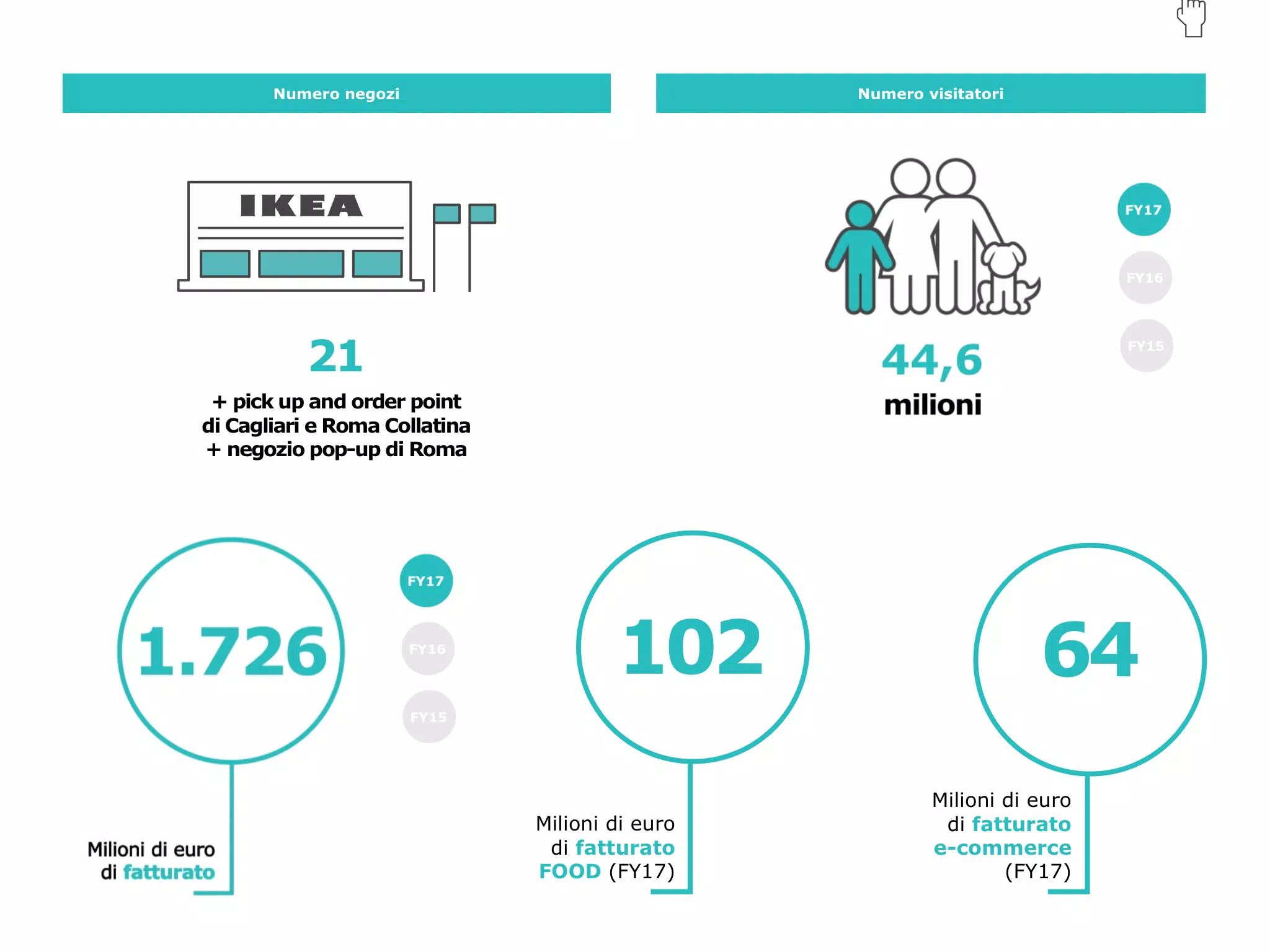 IKEA Report Sostenibilità 2017 for Android - APK Download