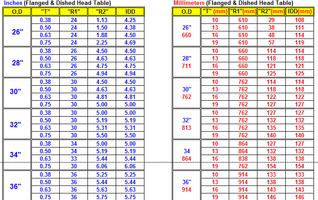 Piping Design Info capture d'écran 1