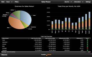 incadea Business Analytics الملصق