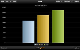 incadea Business Analytics تصوير الشاشة 2