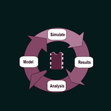 Simulation & Process Modeling icône