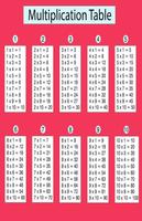 timetable - multiplication (gratuit) 截圖 1