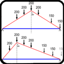 Implikasinya Diagram Talian Penuh APK