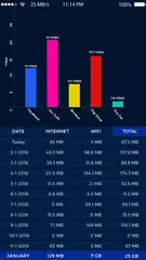 Скачать 4G Speed Test APK