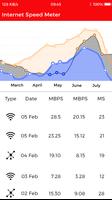 برنامه‌نما Wifi Speed Test عکس از صفحه