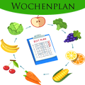 Intervallfasten:WochenPlan und Tipps